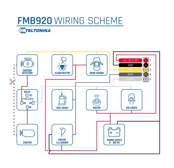 FMB920 + Ετήσια συνδρομή GpsNow + Global SIM - Image 3